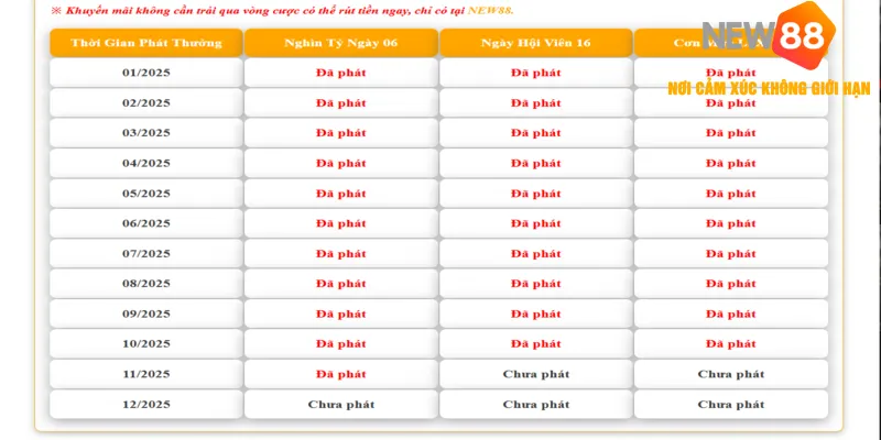 NEW88 Ưu Đãi Ngày Vàng - Tận Hưởng Chiến Thắng Ngập Tràn 2025 3 NEW88 ưu đãi ngày vàng Lưu ý quan trọng cần ghi nhớ khi tham gia ngày vàng