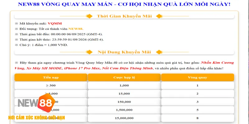 Tổng hợp các khuyến mãi có tại vòng quay may mắn new88